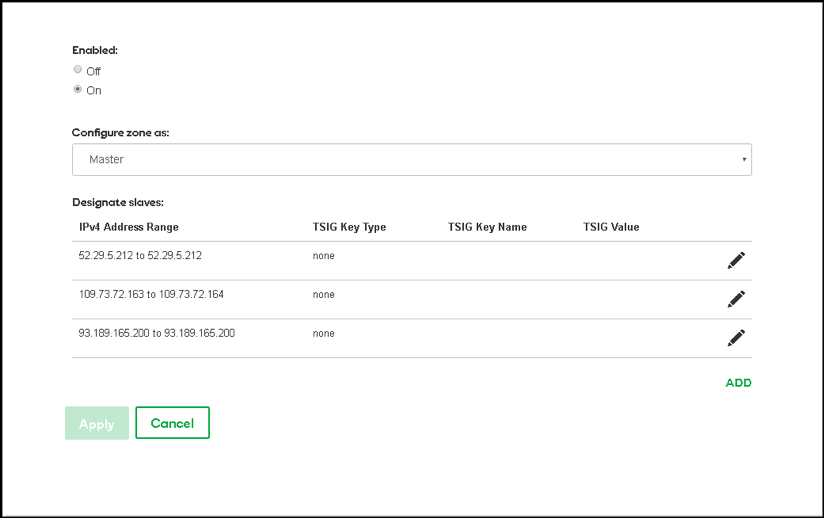 AXFR Ip's at GoDaddy DNS for Secondary DNS