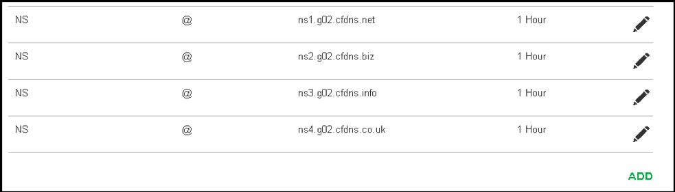 GoDaddy DNS Servers