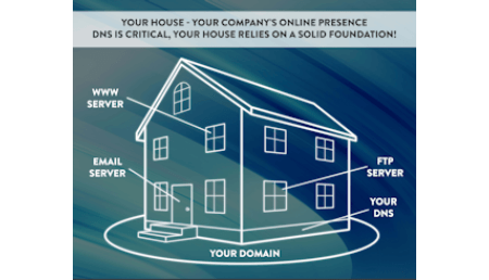 DNS is the Foundation of Your Internet Presence