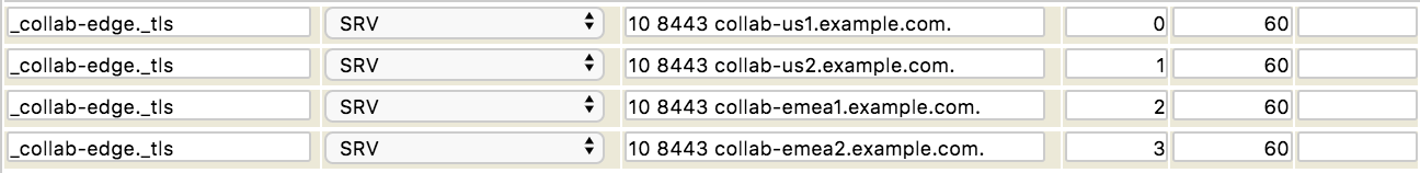 GEO DNS codes